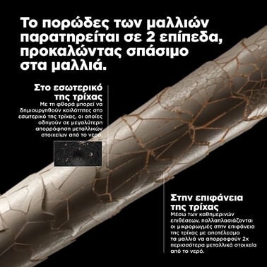 L’Oreal Professionnel Serie Expert Metal Detox Pre-Shampoo 250ml - Image 6