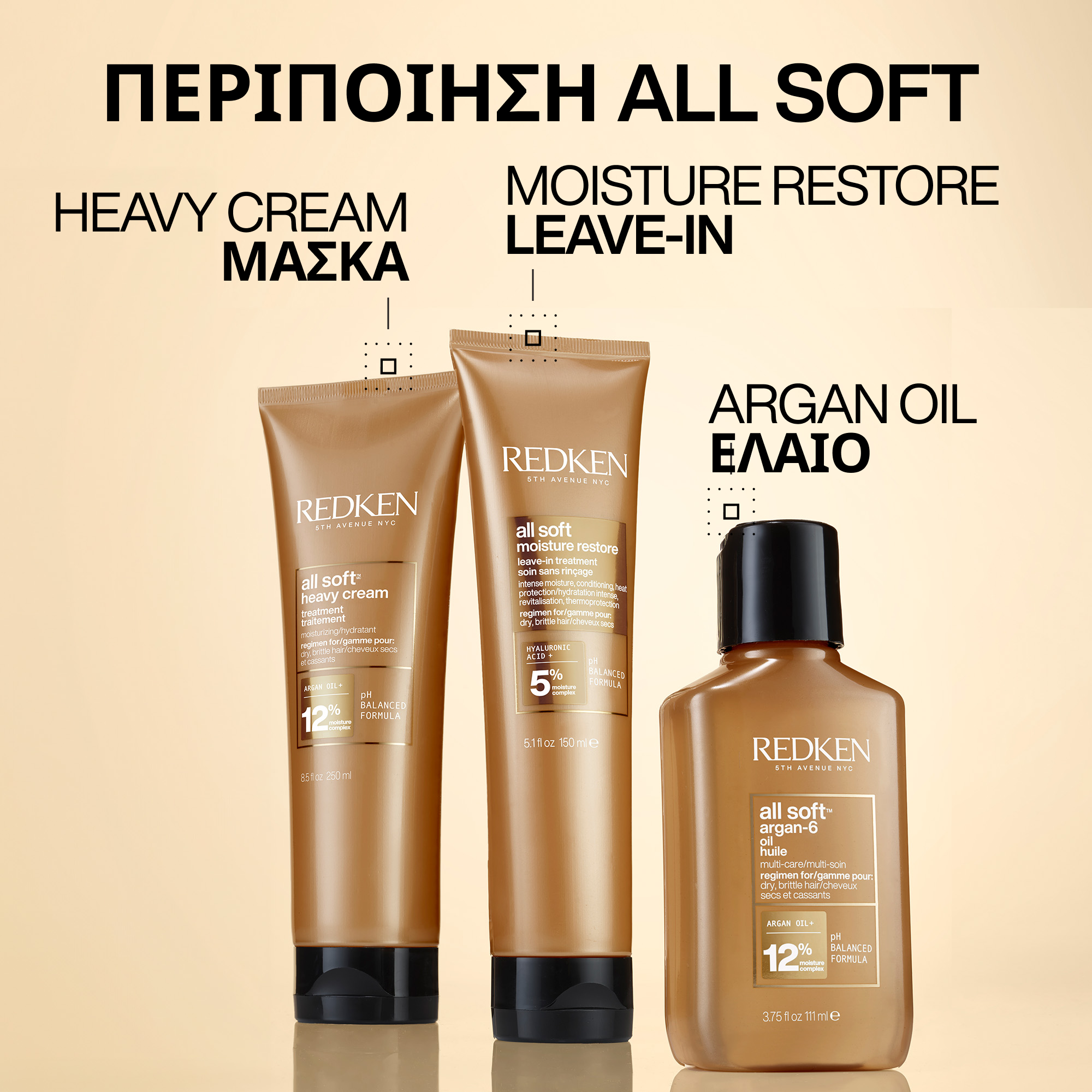 Redken All Soft Leave-in Treatment 150ml - Image 3