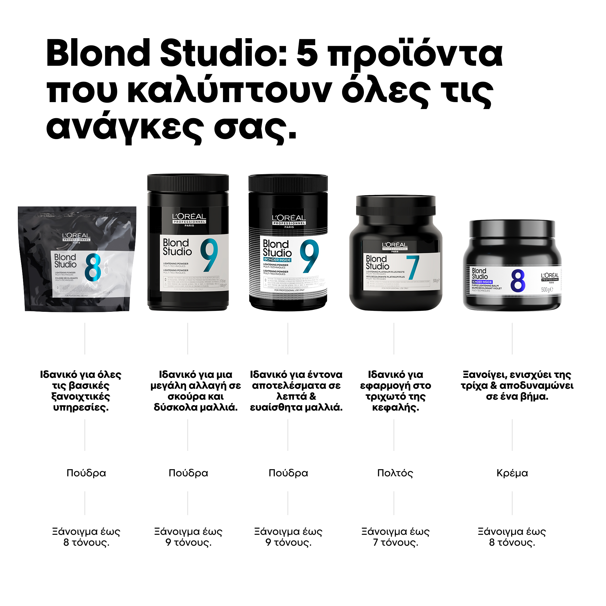 L’Oreal Professionnel Blond Studio 8 Lightening Powder Multi-Techniques 500gr - Image 3