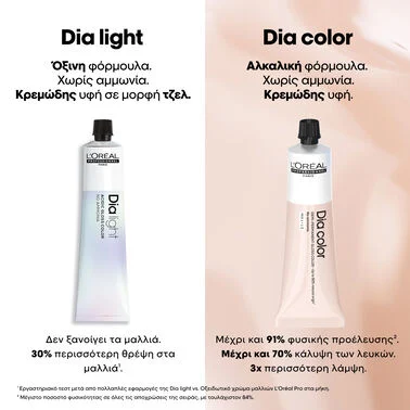 L’Oreal Professionnel Dia Light 8.24 Ξανθό Ιριζέ Χάλκινο 50ml - Image 7