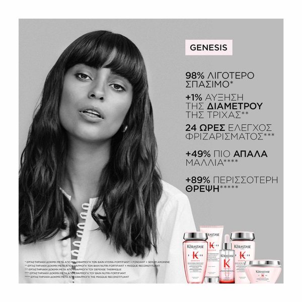 Kérastase Genesis Discovery Travel Set (Bain Hydra-Fortifiant 80ml, Fondant Renforcateur 75ml, Defense Thermique 45ml) - Image 4